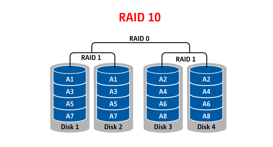 RECUPERO DATI RAID 10